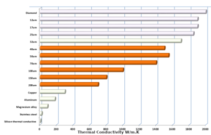 Pyrolytic Graphite Sheet (PGS) (200 mm x 300 mm), Thickness 70 μm - Image 3
